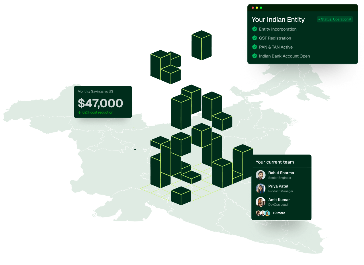 Professional working on laptop with India entity setup dashboard showing entity incorporation checklist, monthly savings, and current team